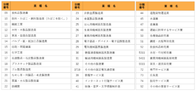 広島県 福山市 太陽光 補助金